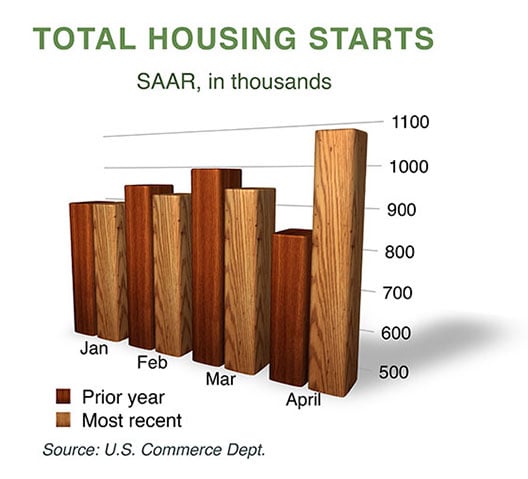 news housing surge